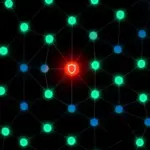 Botnet Malware