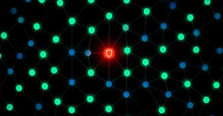 Botnet Malware