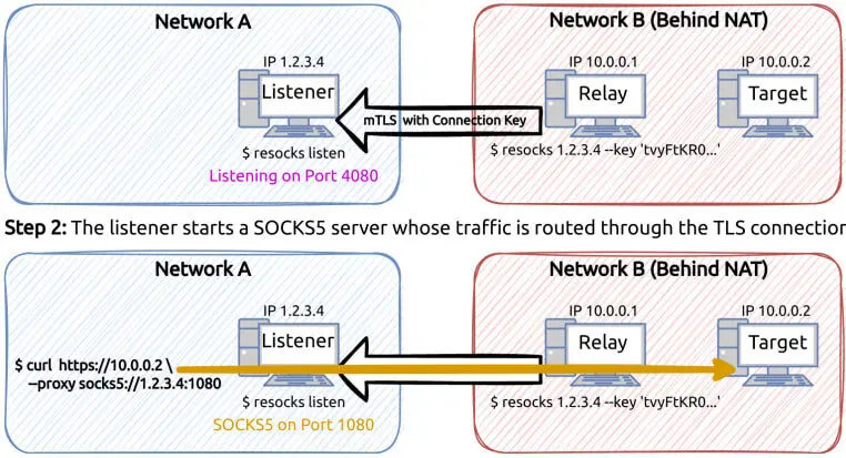 কার্লি কমরেডস সাইবার গুপ্তচররা কাস্টম ম্যালওয়্যার দিয়ে সরকারি সংস্থায় হামলা 2 Image 4