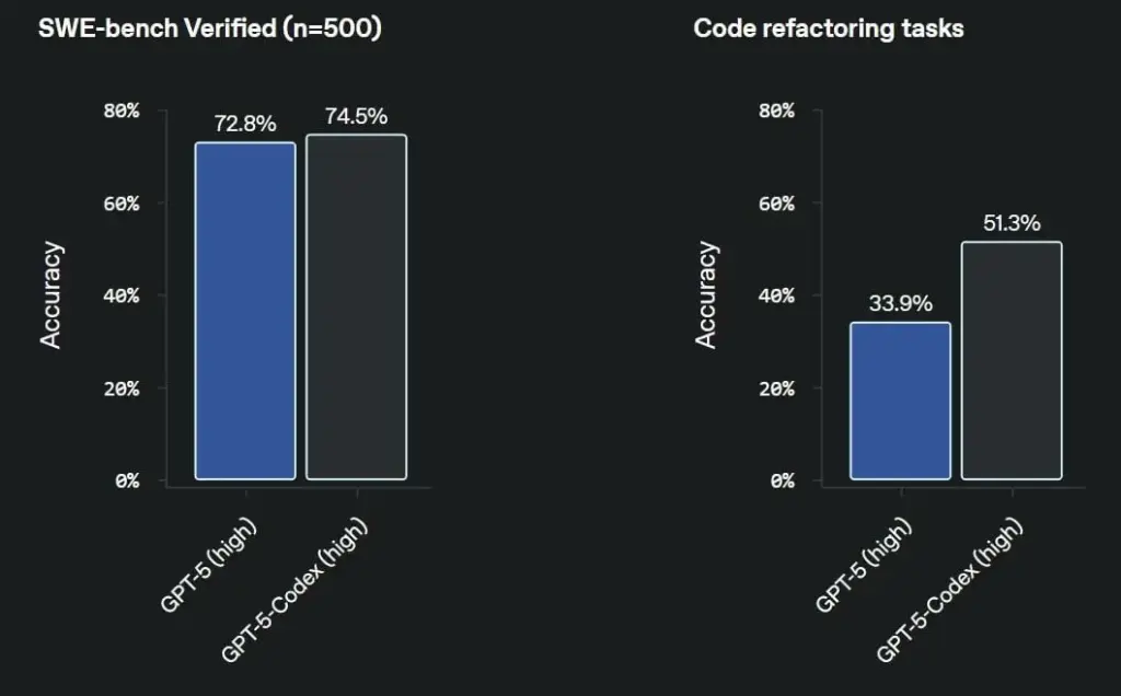 Codex Benchmark