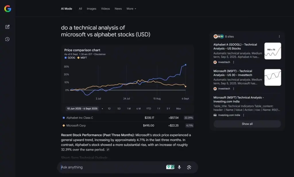 Google Ai Mode